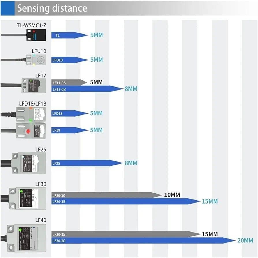 TL-W5MB2 Inductive Proximity Sensor – 5mm Detection, PNP NC, Industrial Automation Switch (10–30V DC)